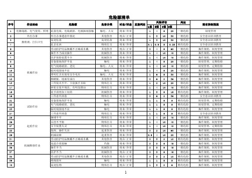 危险源清单