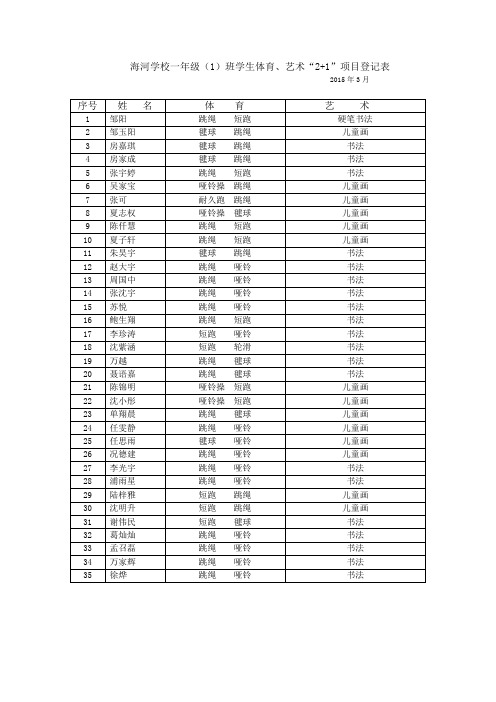 海河学校各年级学生体育、艺术“2+1”项目登记表