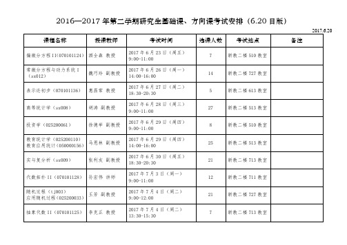 2016—2017年第二学期研究生基础课、方向课考试安排(6