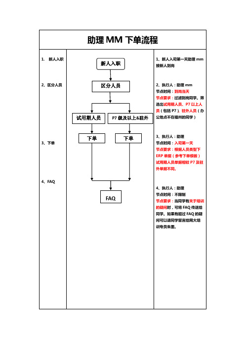 1、助理MM下单流程图解