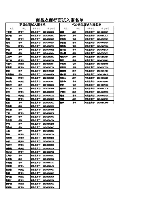 2014年江西省农商行面试入围名单