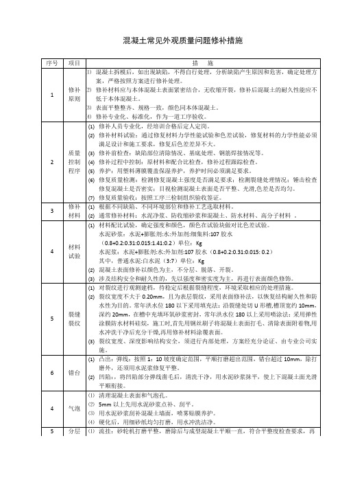 混凝土常见外观质量修补措施