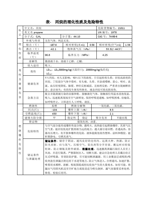 表- 丙烷的理化性质及危险特性