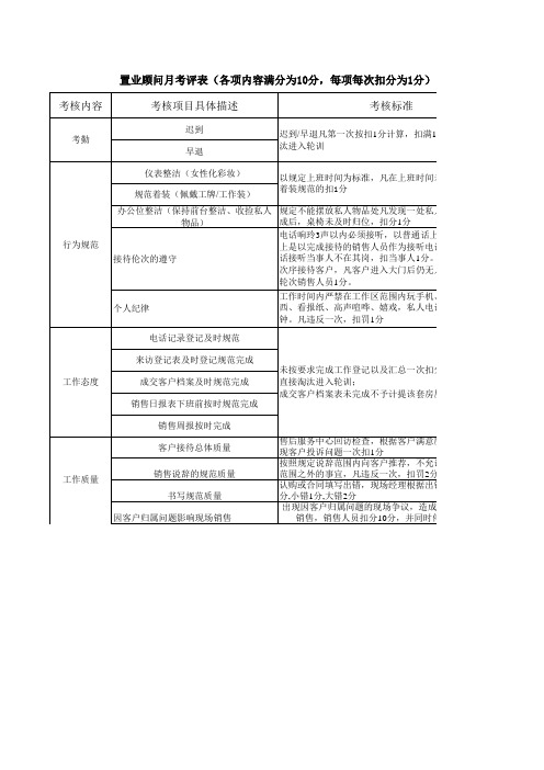 置业顾问考评标准1644283289