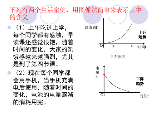 函数的单调性第一课时