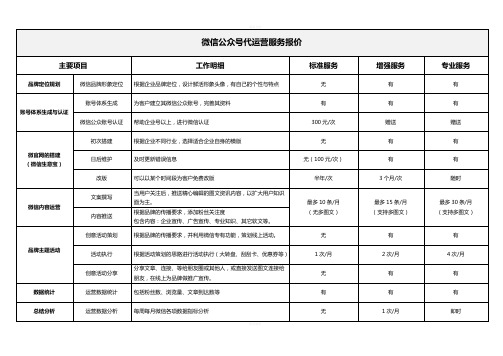 微信公众号代运营服务报价模板