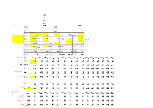 酒店项目投资测算表v.docx