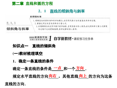 高中数学选择性必修一(人教版)《2.1.1倾斜角与斜率》课件