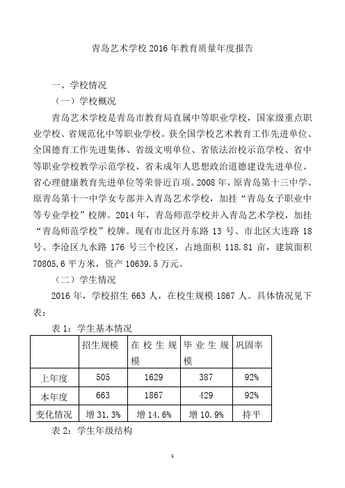 青岛艺术学校2016年教育质量年报告