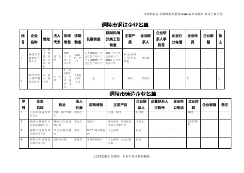 铜陵市钢铁企业名单