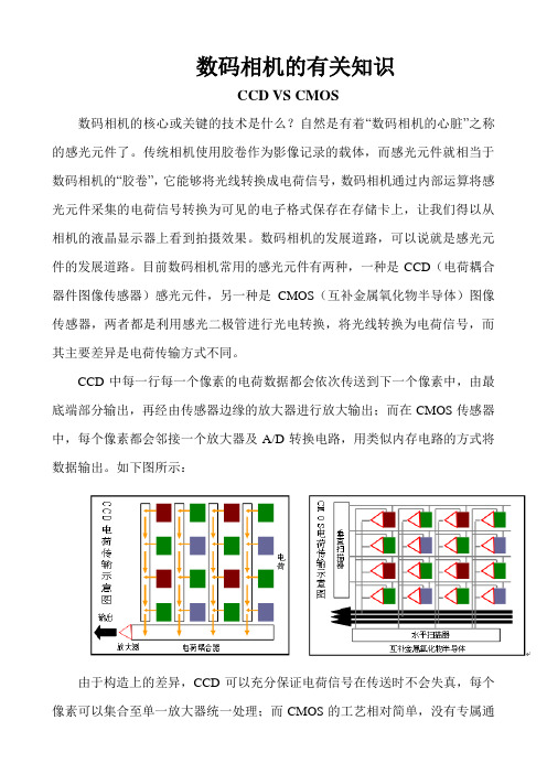 数码相机的有关知识