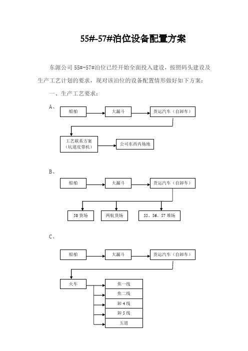 码头泊位设备配置方案