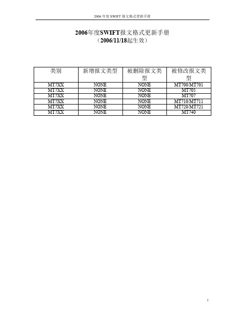 SWIFT报文格式手册