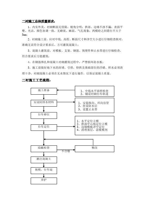 二衬施工总体质量要求