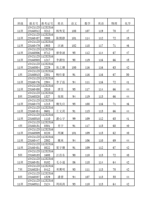 2015年湖北省黄冈市罗田第二中学中考成绩