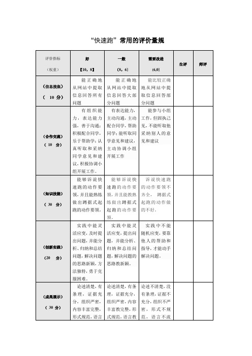 模块六-评价量规模板1