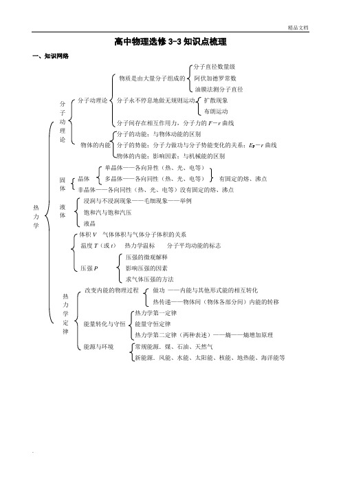 热学知识点总结