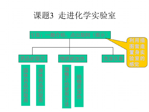 九年级化学走进化学实验室4