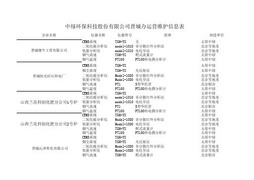 烟气各型号及原理