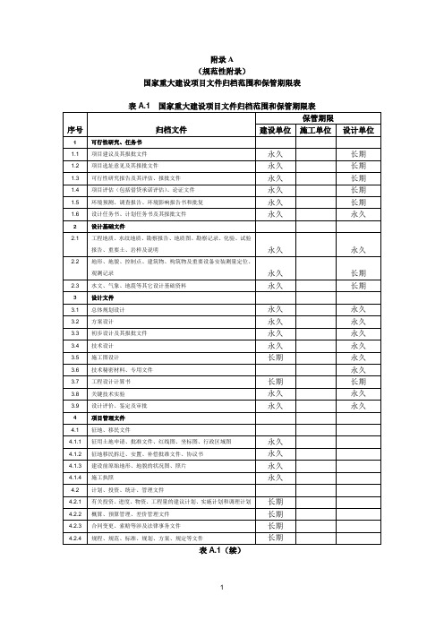 DA  T 28-2002  附表