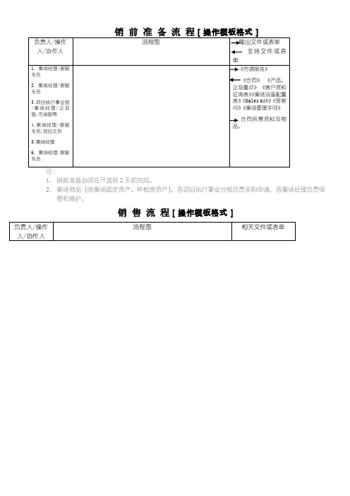 销售流程模板