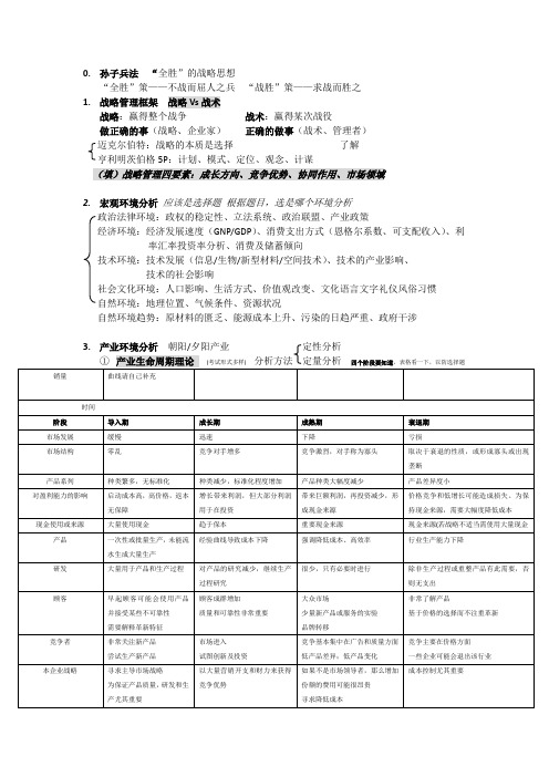 上海工程技术大学 企业战略管理 复习资料