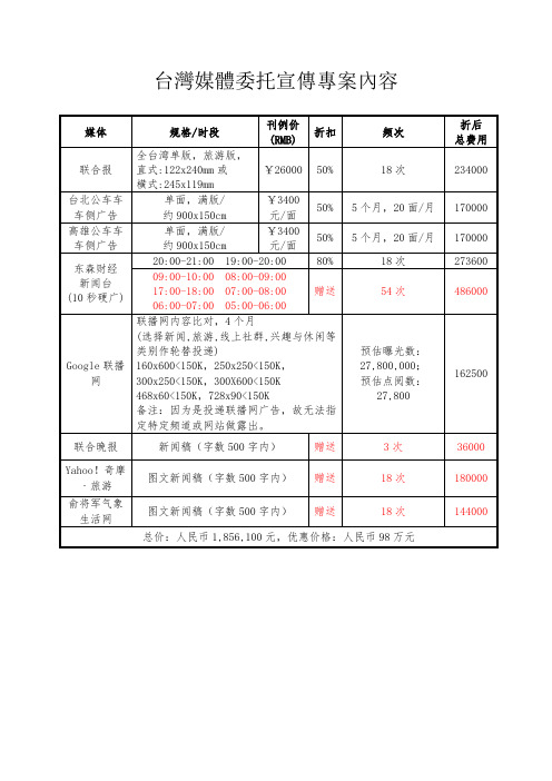 台湾媒体委托宣传专案内容