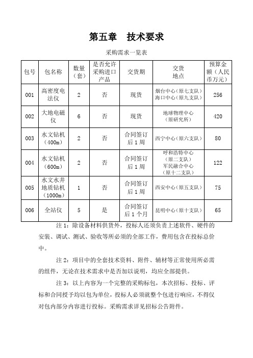 高密度电法仪采购招标文件说明书