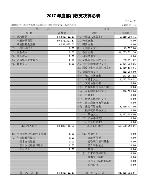 2017年度部门收支决算总表