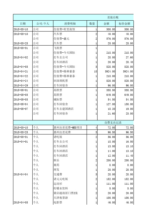 差旅台账