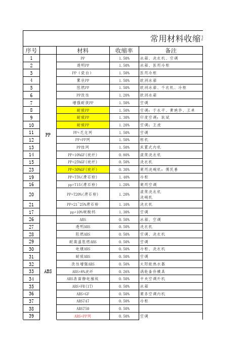 注塑模具常用材料收缩率