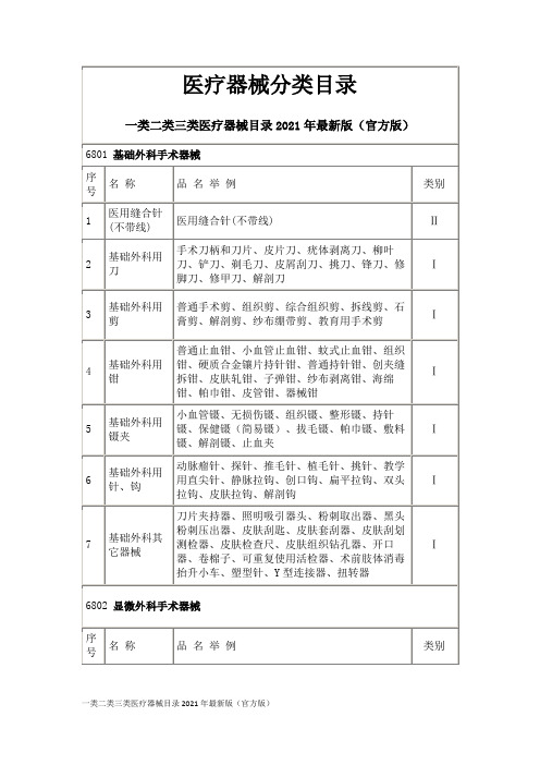 一类二类三类医疗器械目录2021年最新版(官方版)