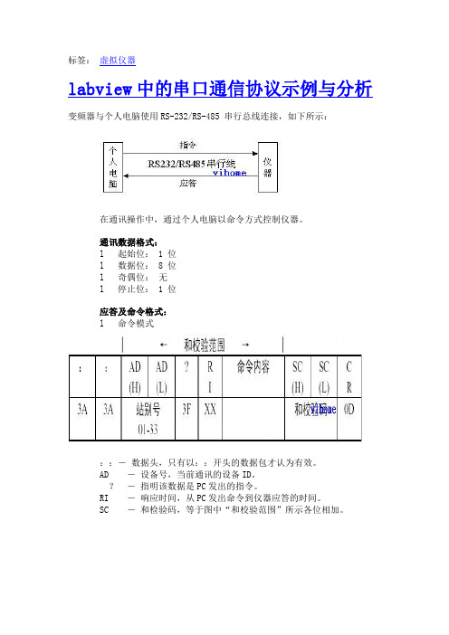 labview中的串口通信协议示例与分析