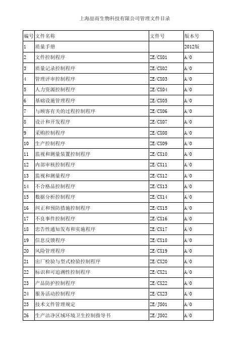 iso13485所有文件列表