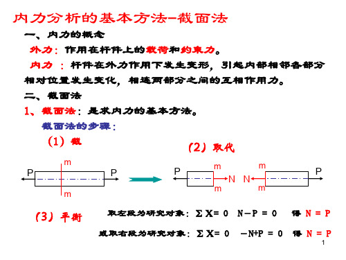 内力分析基本法-截面法