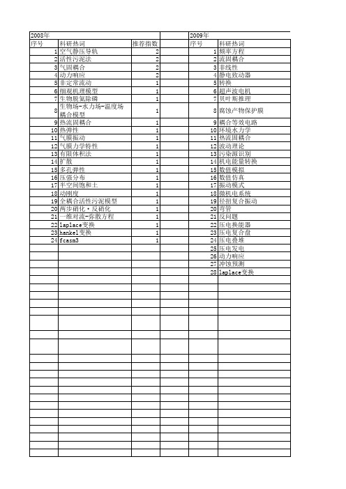 【浙江省自然科学基金】_耦合方程_期刊发文热词逐年推荐_20140811