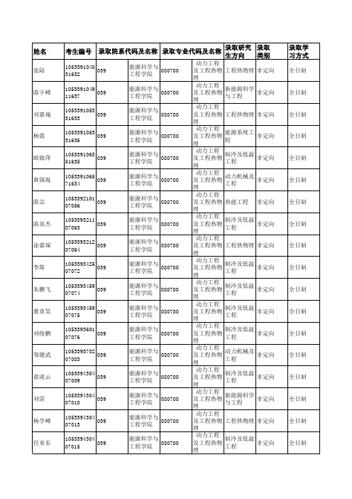 2019年中南大学039能源科学与工程学院硕士研究生拟录取名单公示