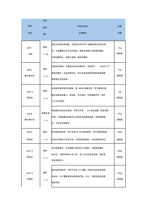 油墨添加剂