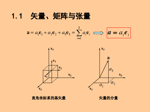 连续介质力学-第1章-四川大学复习过程