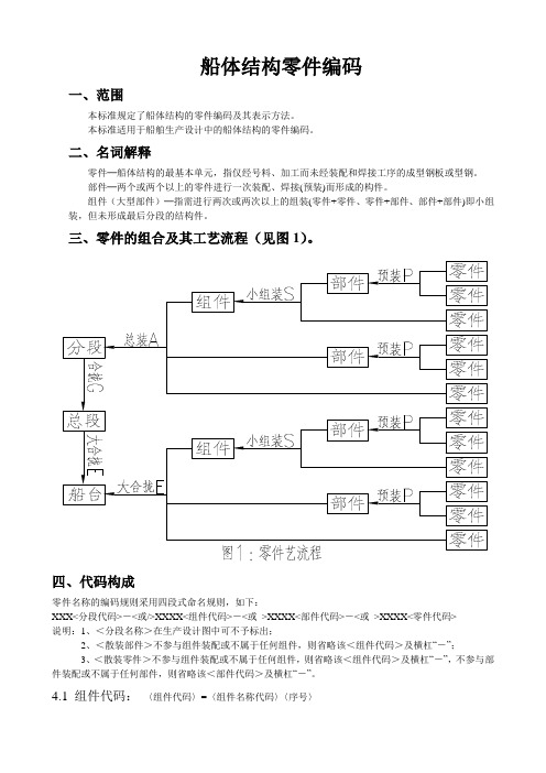 新编船体结构零件编码-G