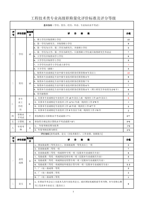 高级工程师量化标准