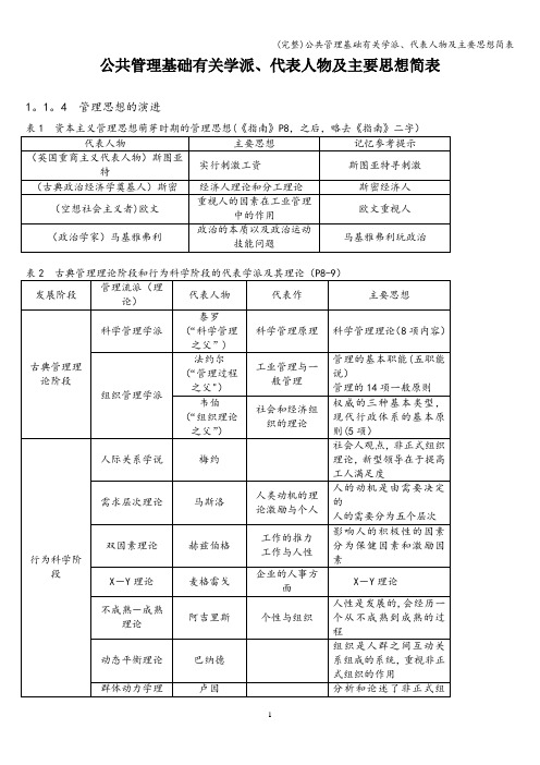 (完整)公共管理基础有关学派、代表人物及主要思想简表