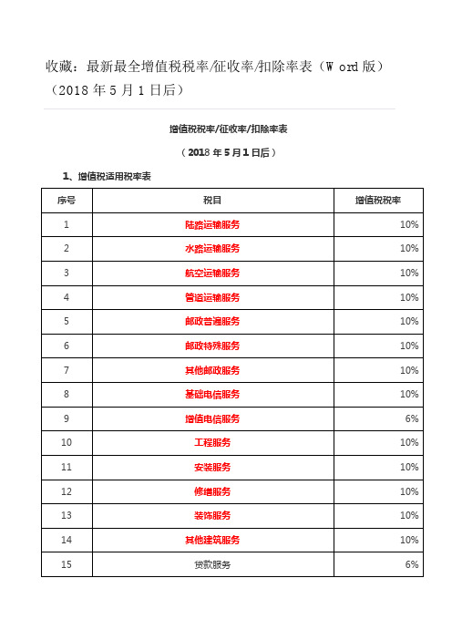 收藏：最新最全增值税税率征收率扣除率表(Word版) (2018年5月1日后)