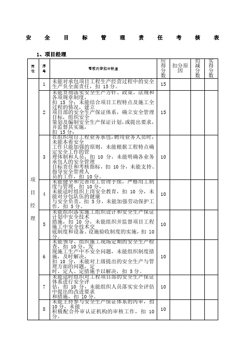 安全目标管理责任考核表