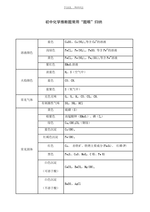 初中化学推断题常用知识点归纳