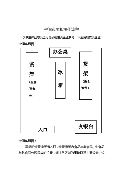 食品经营许可证平面图模板