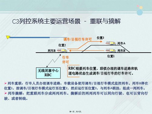 城市轨道交通运营管理《C3运营场景(重联与摘解)》