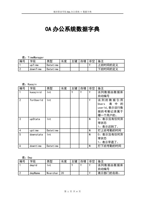 数据库字典范例