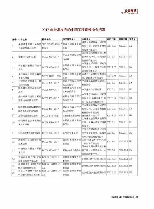 2017年批准发布的中国工程建设协会标准