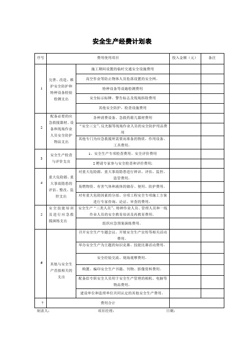 安全生产经费计划表